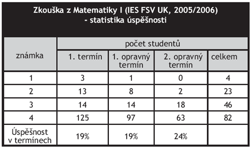 matematika